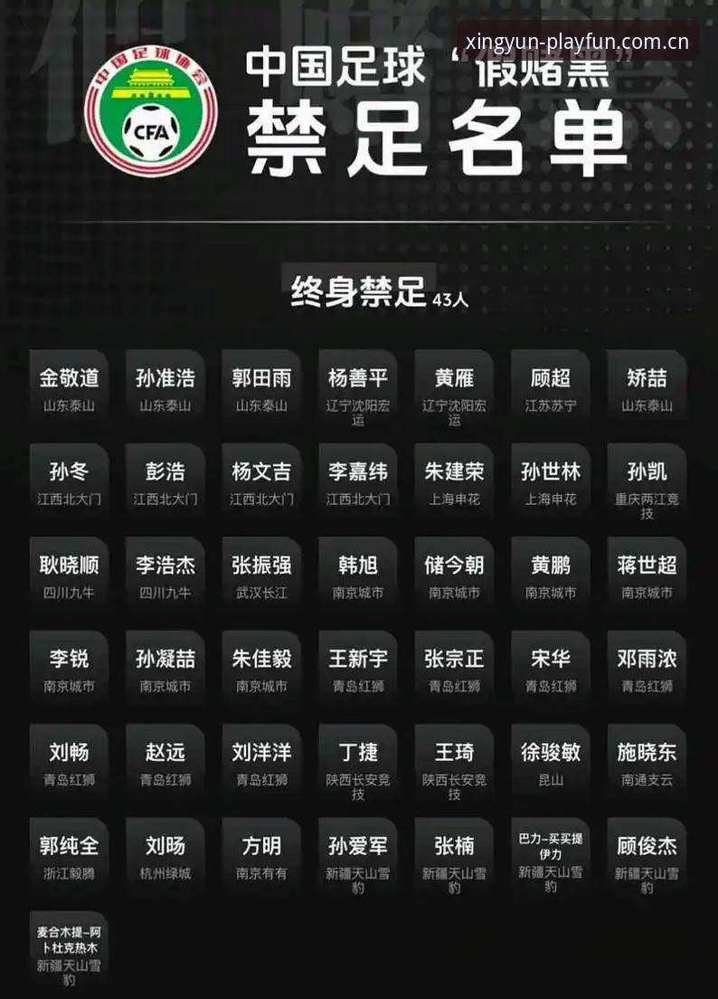 杏运体育实时赔率安全吗 资深用户分享:从足协第三批禁足名单看杏运体育平台赛事数据价值